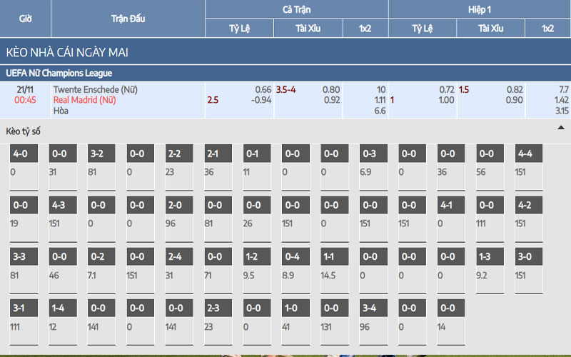Nhận định kèo Real Madrid Nữ vs Twente Nữ